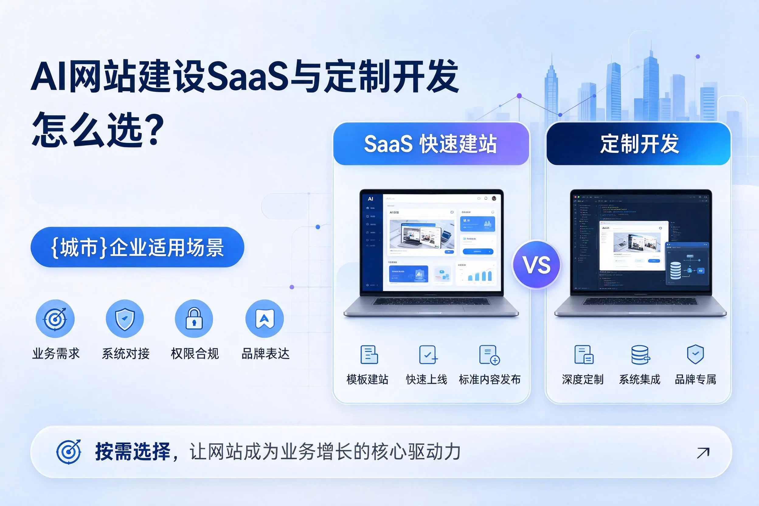 AI网站建设SaaS与定制开发怎么选？苏州企业适用场景