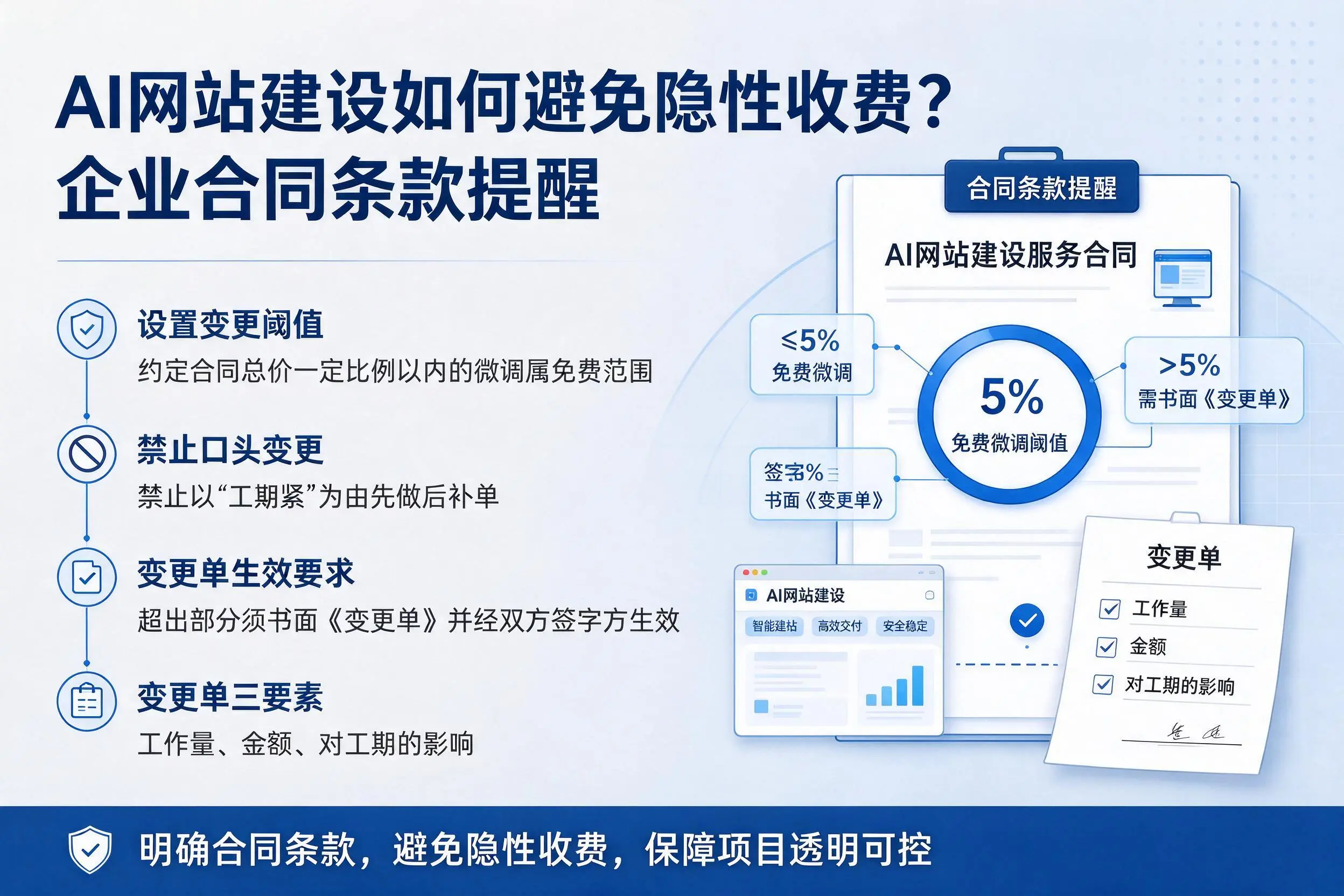 AI网站建设如何避免隐性收费？苏州企业合同条款提醒