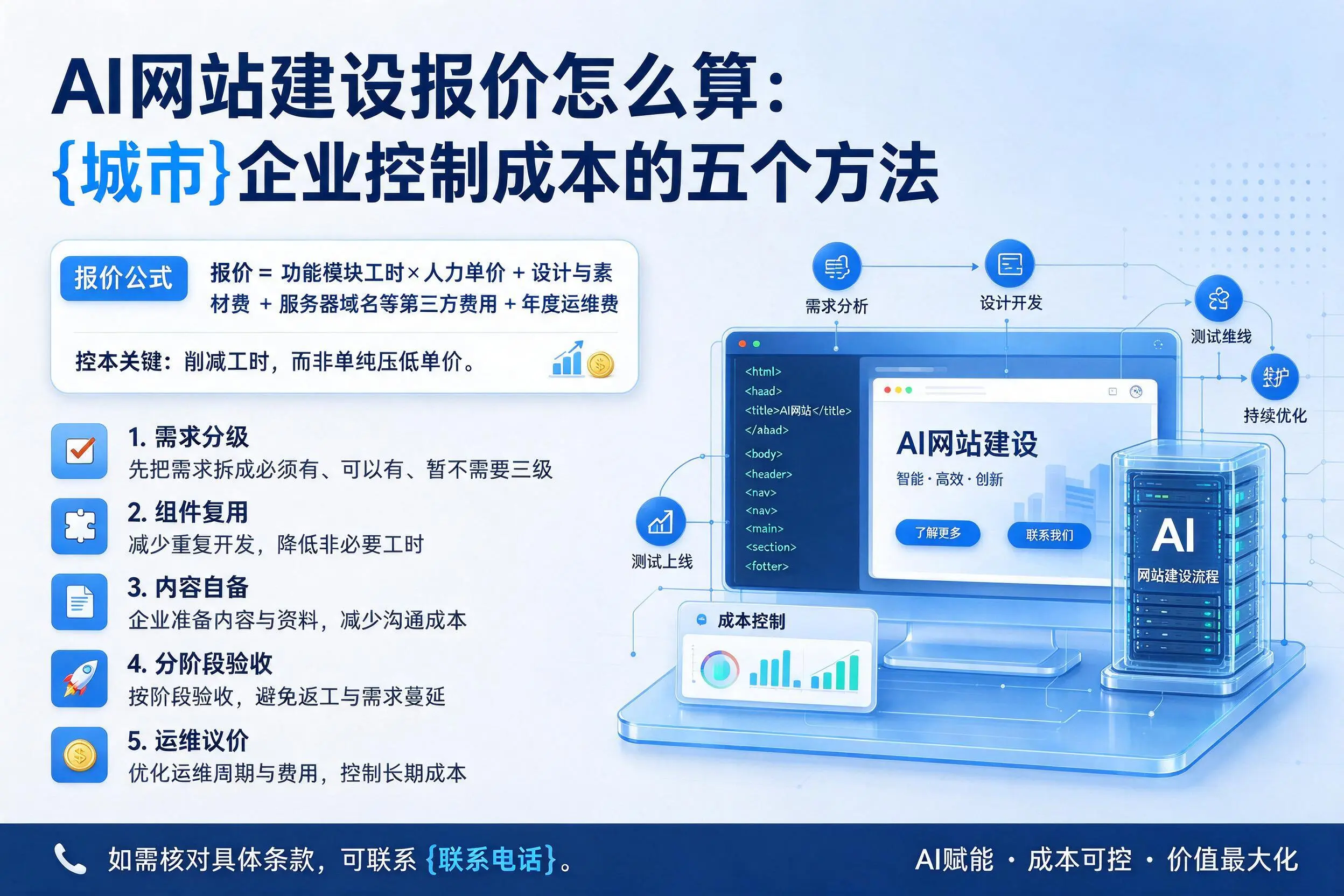 AI网站建设报价怎么算：苏州企业控制成本的五个方法