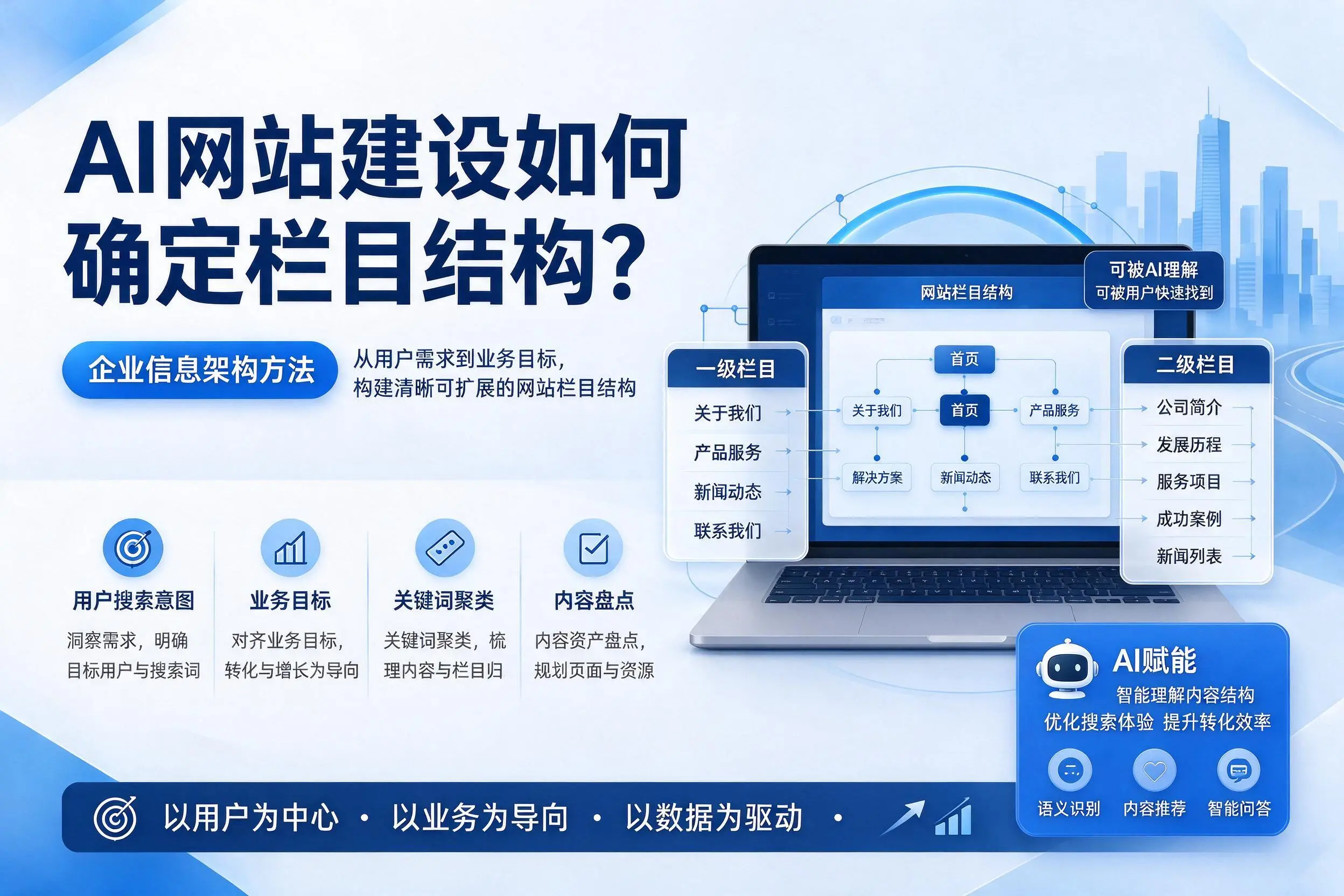 AI网站建设如何确定栏目结构？苏州企业信息架构方法