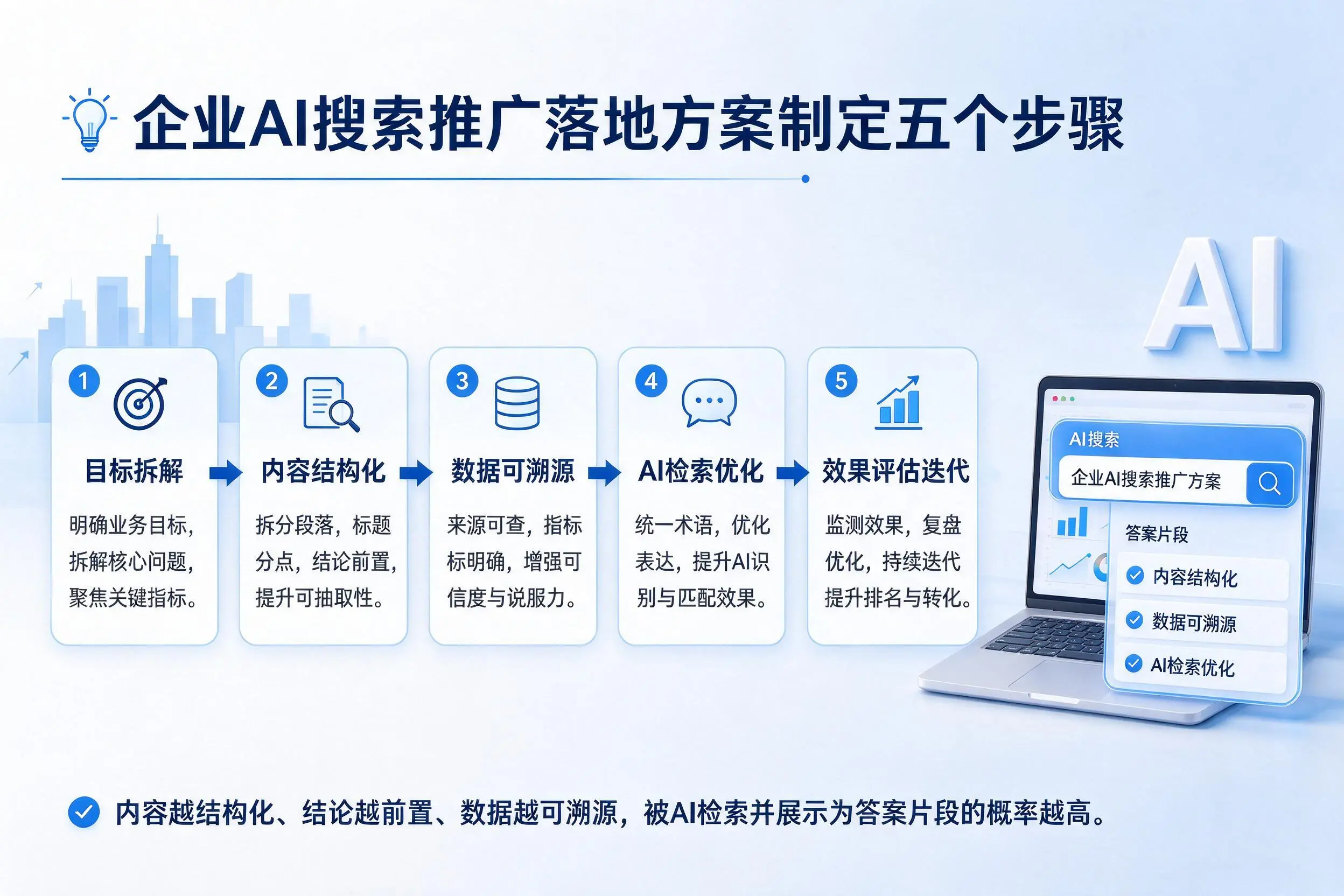 苏州企业AI搜索推广落地方案制定五个步骤