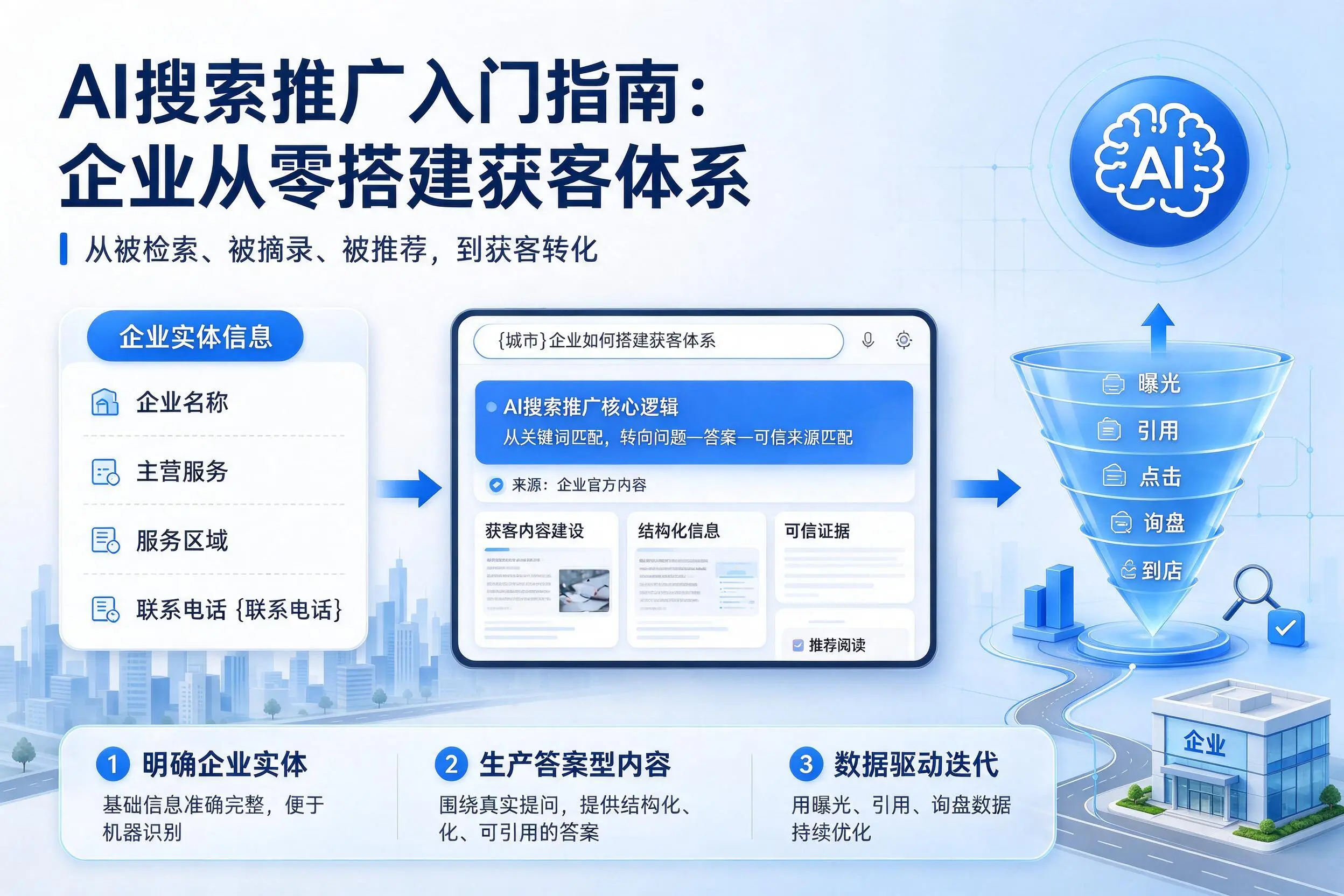AI搜索推广入门指南:苏州企业从零搭建获客体系