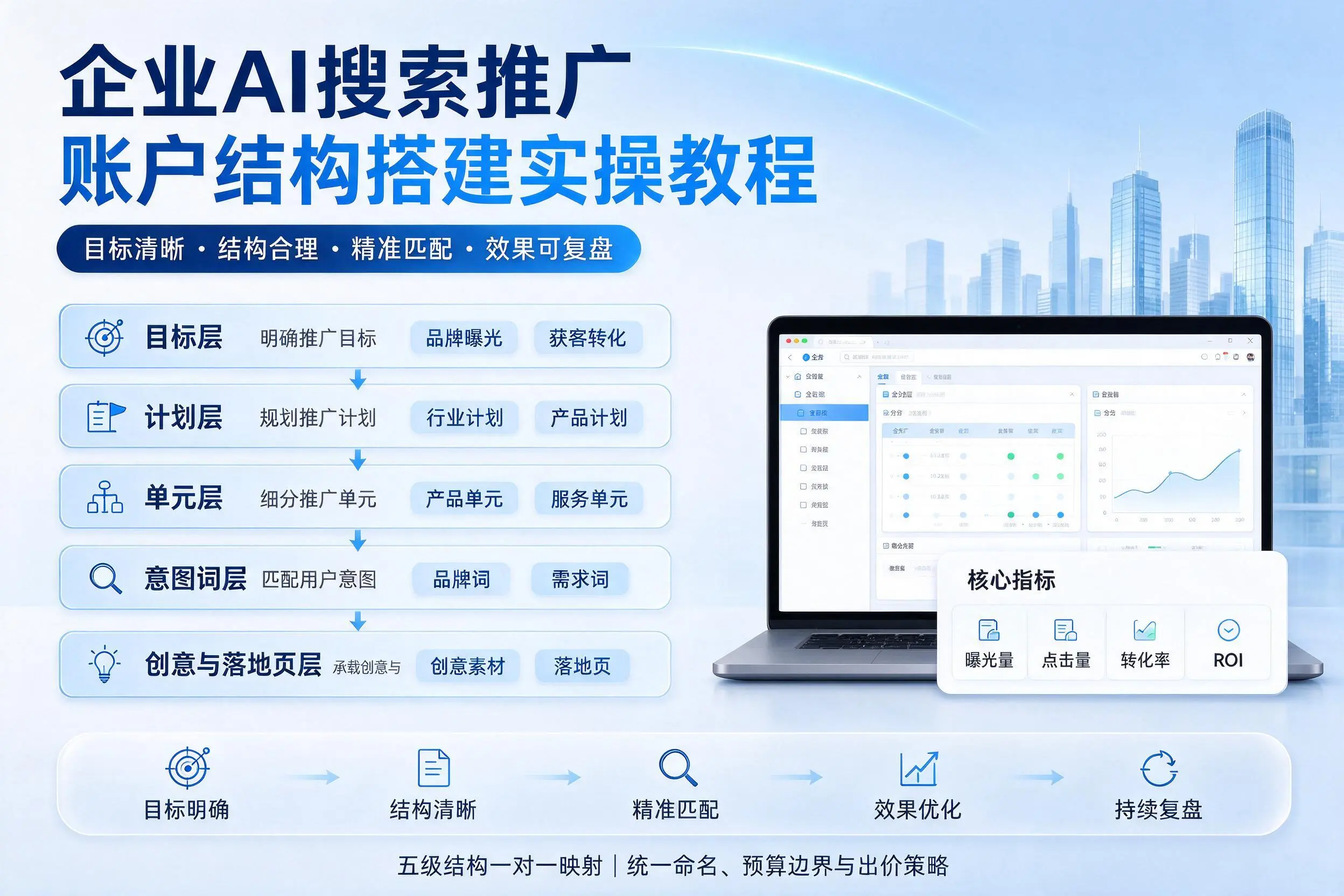 苏州企业AI搜索推广账户结构搭建实操教程