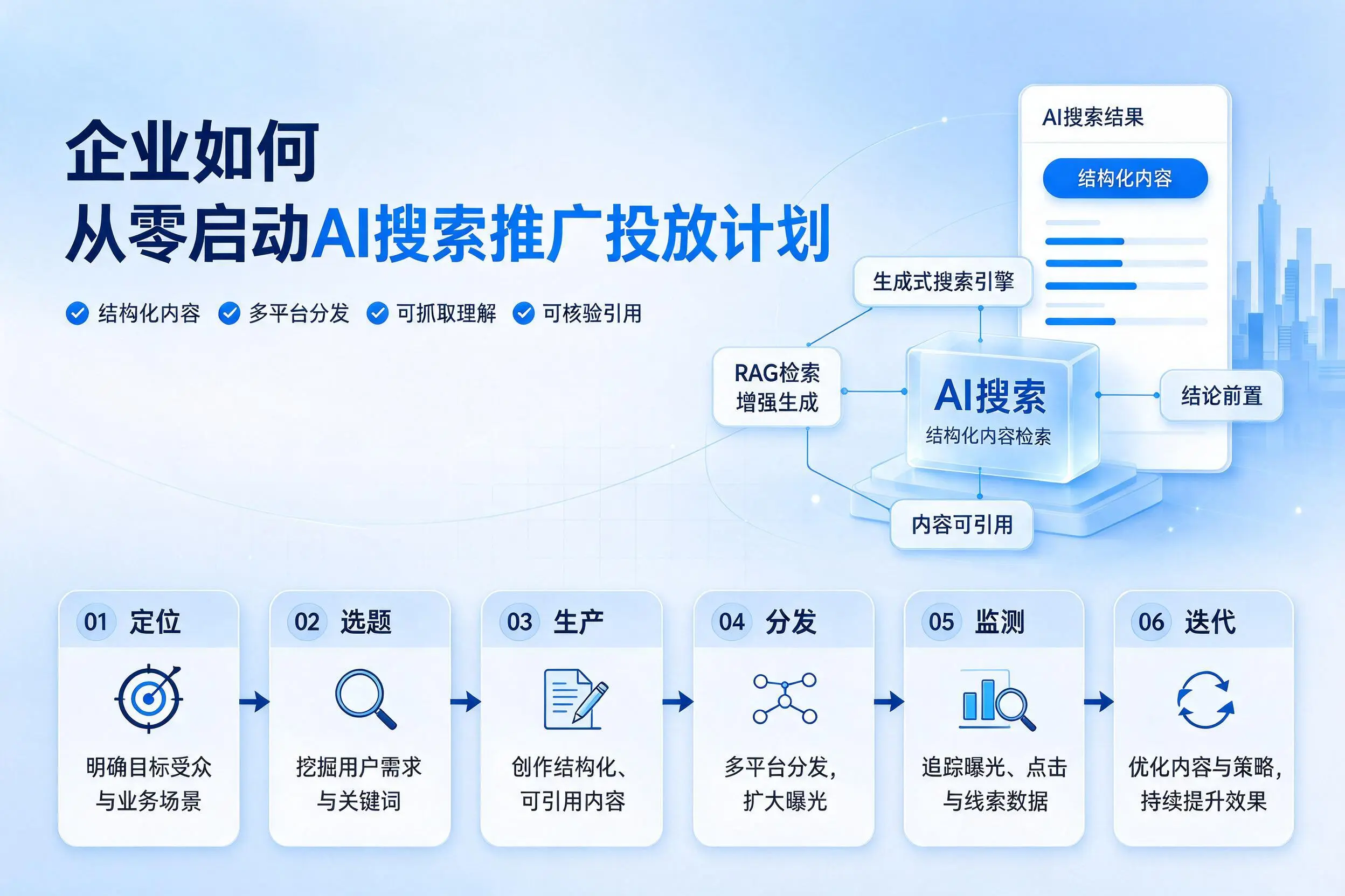 苏州企业如何从零启动AI搜索推广投放计划