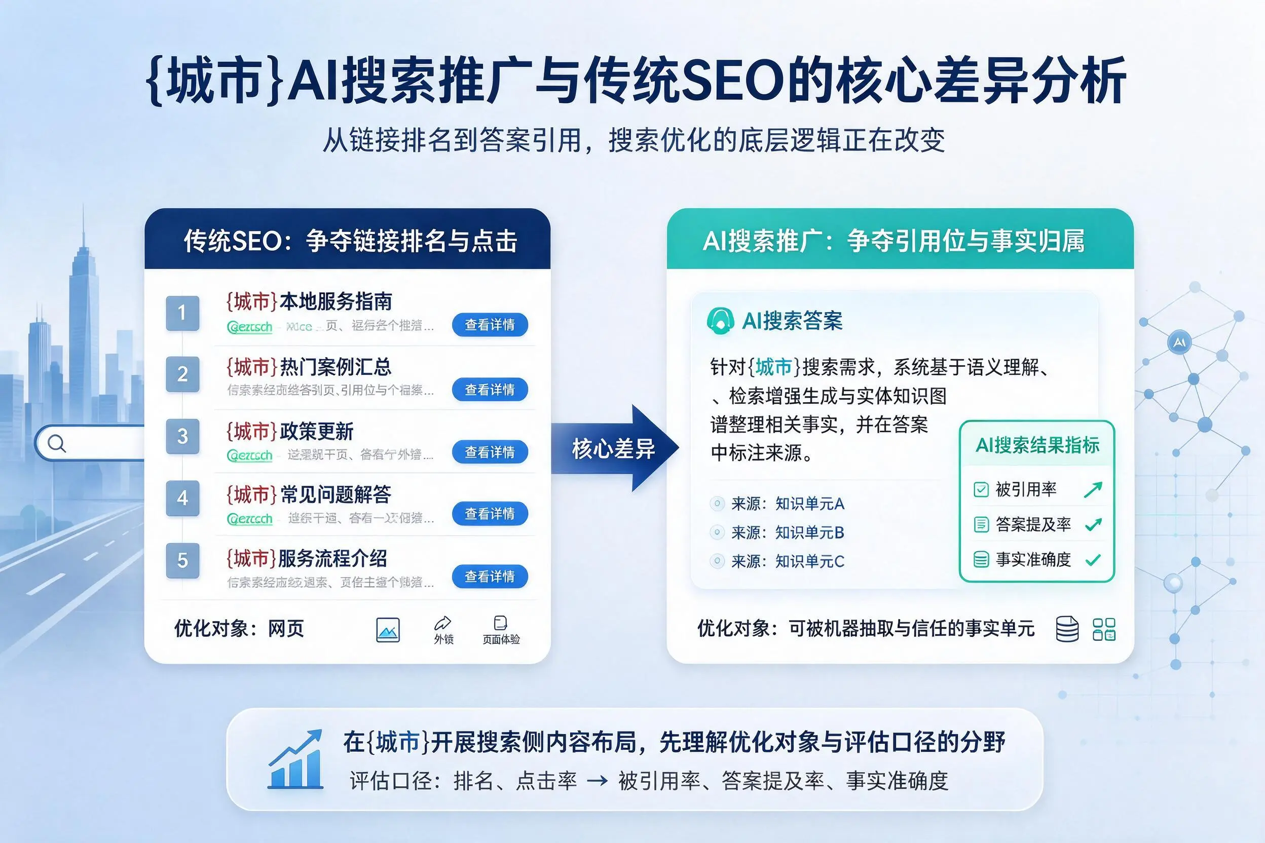 苏州AI搜索推广与传统SEO的核心差异分析
